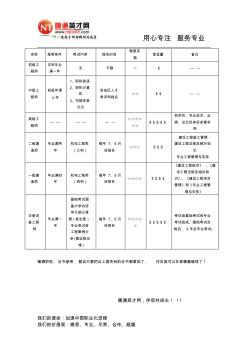 暖通人才必考的證書