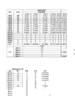 暖通水管保溫材料計算表