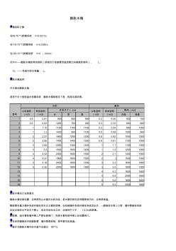 暖通空调制冷行业之(六)膨胀水箱设计