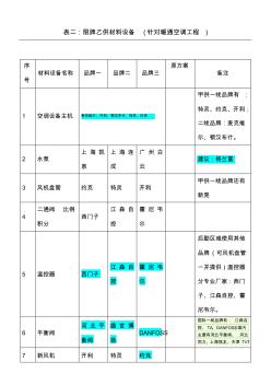 暖通空调工程品牌表 (2)