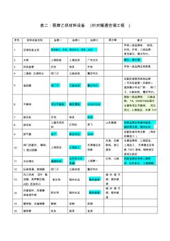 暖通空调工程品牌表