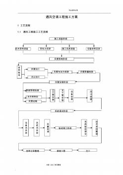 暖通空調(diào)施工組織方案 (2)