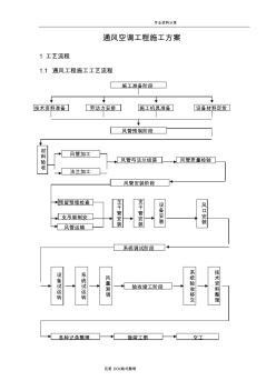 暖通空調(diào)施工組織方案