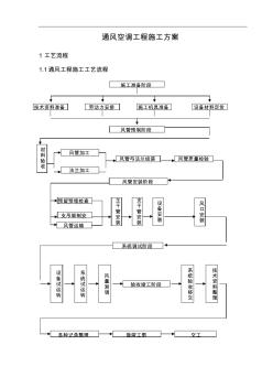 暖通空调施工组织设计方案