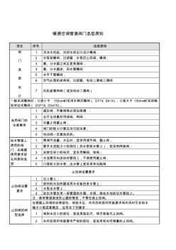 暖通空调管道阀门选型原则 (3)