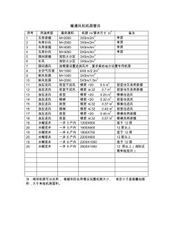 暖通风机机房管井