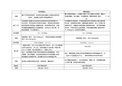 泡沫混凝土與陶?；炷帘容^