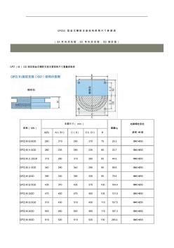 盆式橡胶支座施工方法 (2)