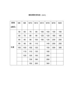 膨胀螺栓规格表