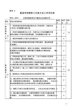 蓟县学校教职工代表大会工作评价表