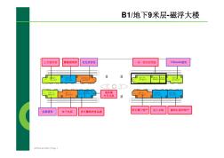 虹橋樞紐商鋪品牌平面圖