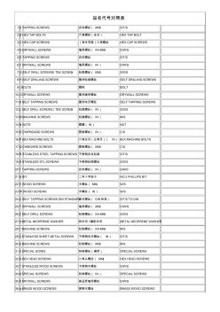 螺絲的頭型、槽型、牙型圖及中英對照