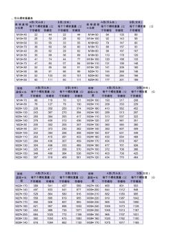 螺丝螺母规格理论重量表(20201015184751)