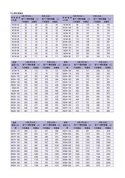 螺丝螺母规格理论重量表(20201015184731)