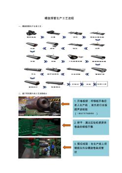 螺旋焊管生产工艺流程图(20201029122234)