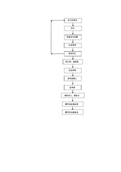 螺杆桩素混凝土施工工艺流程图