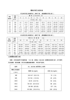 螺栓拧紧力矩及标准