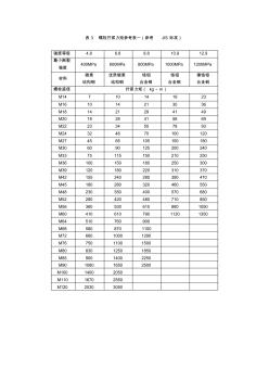 螺栓擰緊力矩參考表