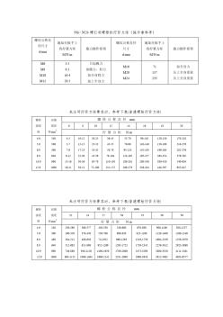 螺栓拧紧力矩标准