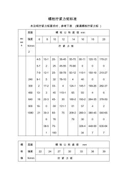 螺栓拧紧力矩标准全