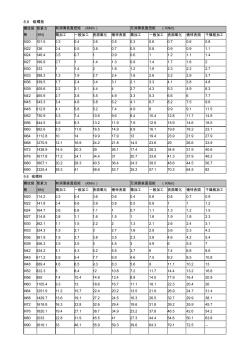 螺栓拧紧力矩标准2