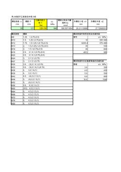 螺栓擰緊力矩計(jì)算