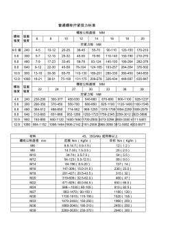 螺栓擰緊扭力標(biāo)準(zhǔn)