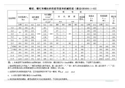 螺栓机械性能等级表