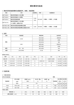 螺栓螺母性能表 (2)