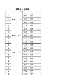 螺栓规格表 (2)