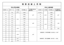 螺紋、光圓鋼筋規(guī)范要求