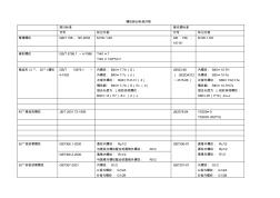 螺纹新旧标准对照