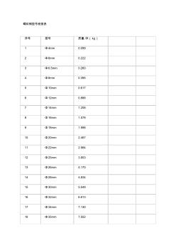 螺紋鋼型號密度