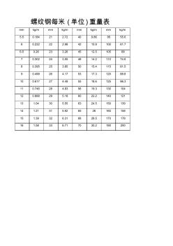 螺纹钢每米(单位)重量表