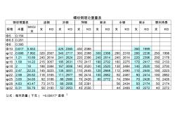 螺纹钢理论重量表 (5)