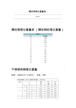 螺纹钢理论重量表 (6)