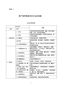 行业标准值(3.16)