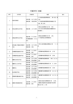 行政许可一览表