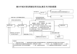 衡水市城乡规划局建设项目选址意见书办理流程图