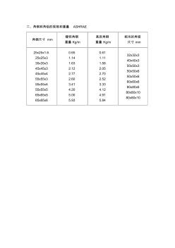 角鋼和角鋁的規(guī)格和重量