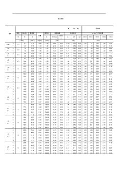 角鋼規(guī)格表 (3)