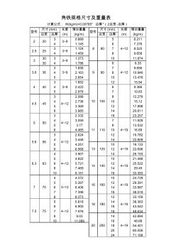 角铁规格尺寸及重量表(20200928191837)
