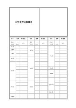 角铝规格和方钢管理论重量表 (2)