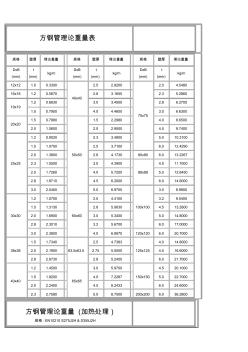 角鋁規格和方鋼管理論重量表(20200929104026)
