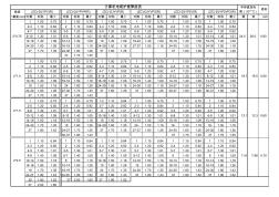 計算機(jī)電纜護(hù)套厚度表