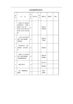 諾誠光伏太陽能發(fā)電工程進度管理考核標準