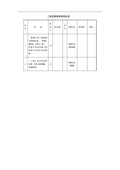 诺诚光伏太阳能发电：工程进度管理考核标准