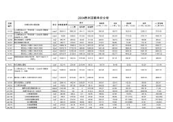 贵州04定额单价分析表