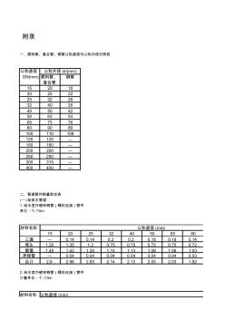 贵州16定额管件及支架含量表