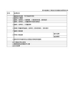 贵州省建设工程造价咨询服务收费项目和收费标准